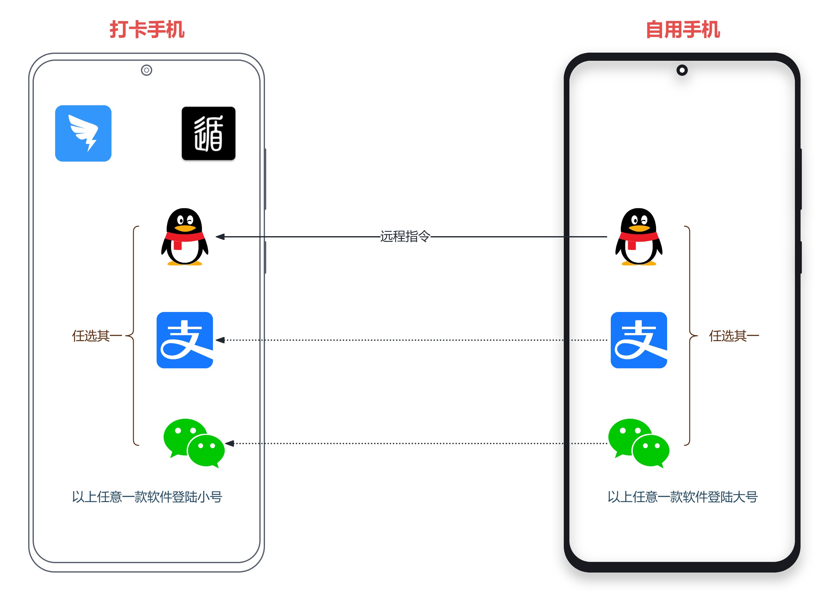 【分享】DailyTask-钉钉自动化上下班打卡工具 【分享】DailyTask-钉钉自动化上下班打卡工具